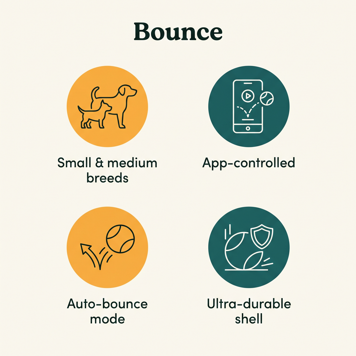 Bounce key features: small and medium breeds, app-controlled, auto-bounce mode, ultra-durable shell