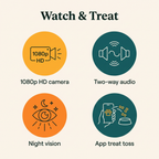 Watch & Treat key features: 1080p HD camera, two-way audio, night vision, app treat toss