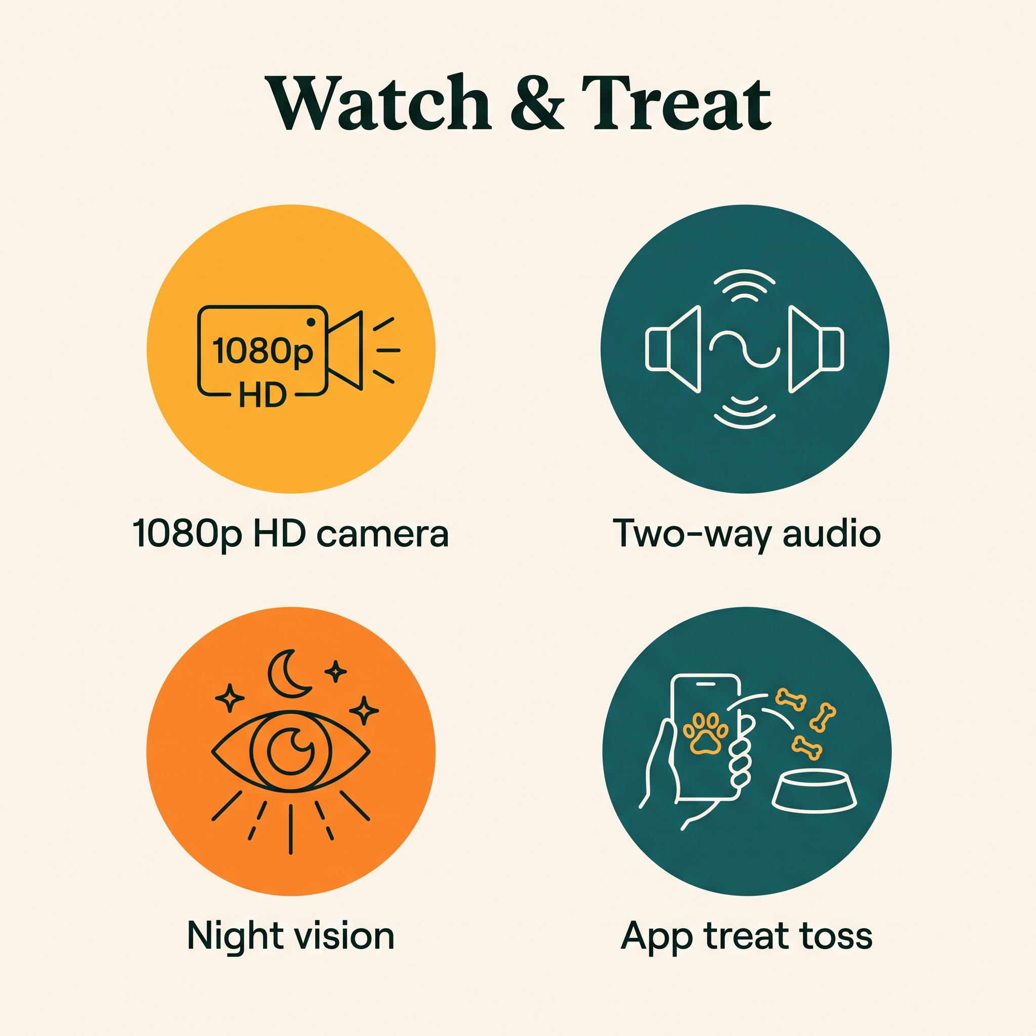 Watch & Treat key features: 1080p HD camera, two-way audio, night vision, app treat toss
