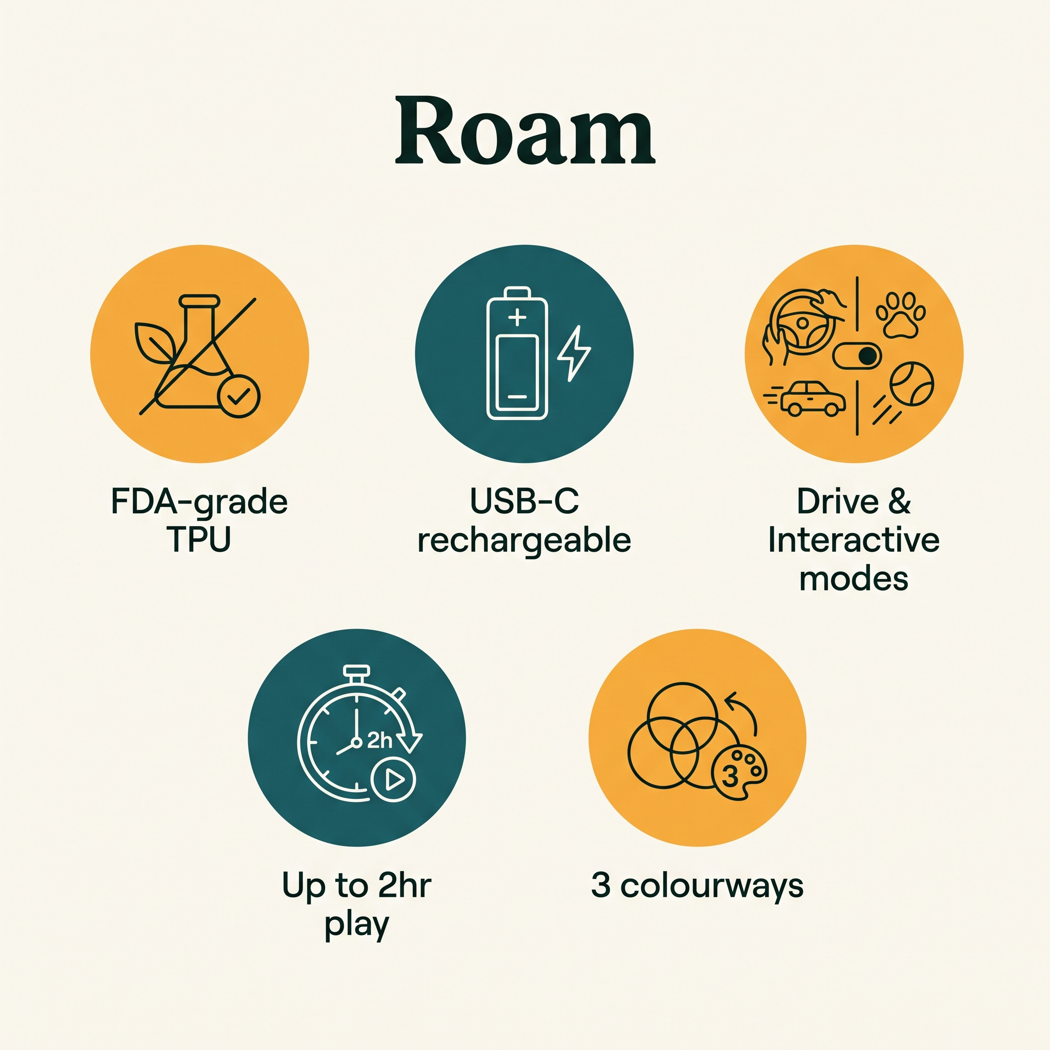 Roam key features: FDA-grade TPU, USB-C rechargeable, Drive and Interactive modes, up to 2hr play, 3 colourways