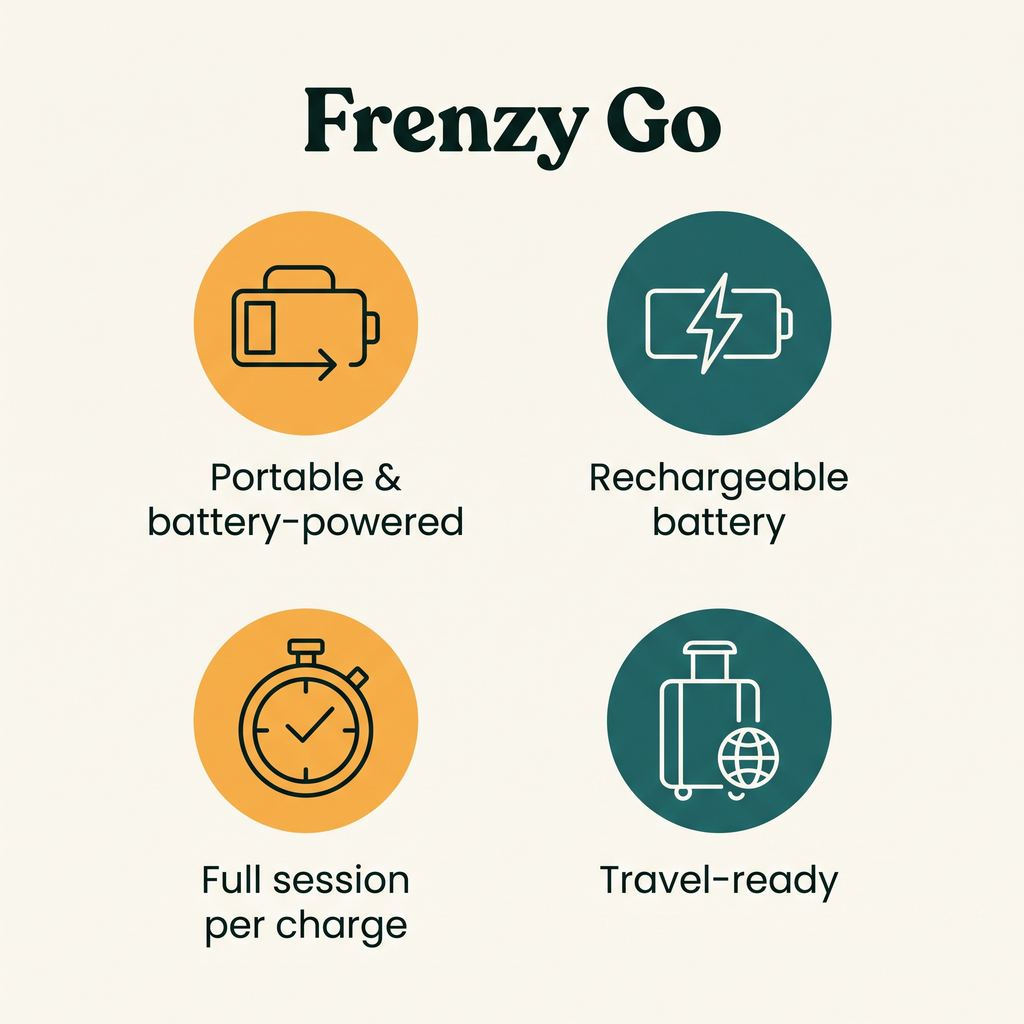 Frenzy Go key features: portable and battery-powered, rechargeable battery, full session per charge, travel-ready