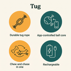 Tug key features: durable tug rope, app-controlled ball core, chew and chase in one, rechargeable