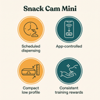 Snack Cam Mini key features: scheduled dispensing, app-controlled, compact low profile, consistent training rewards