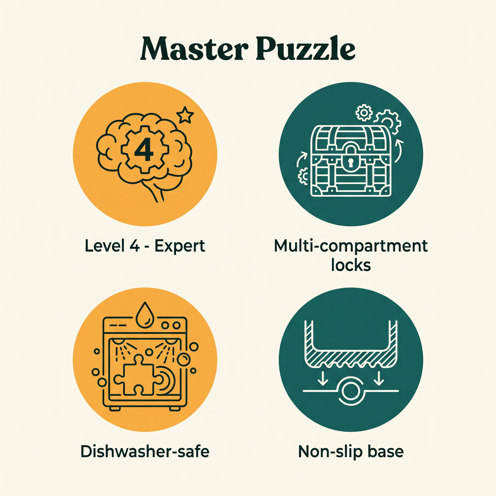 Master Puzzle key features: Level 4 Expert, multi-compartment locks, dishwasher-safe, non-slip base