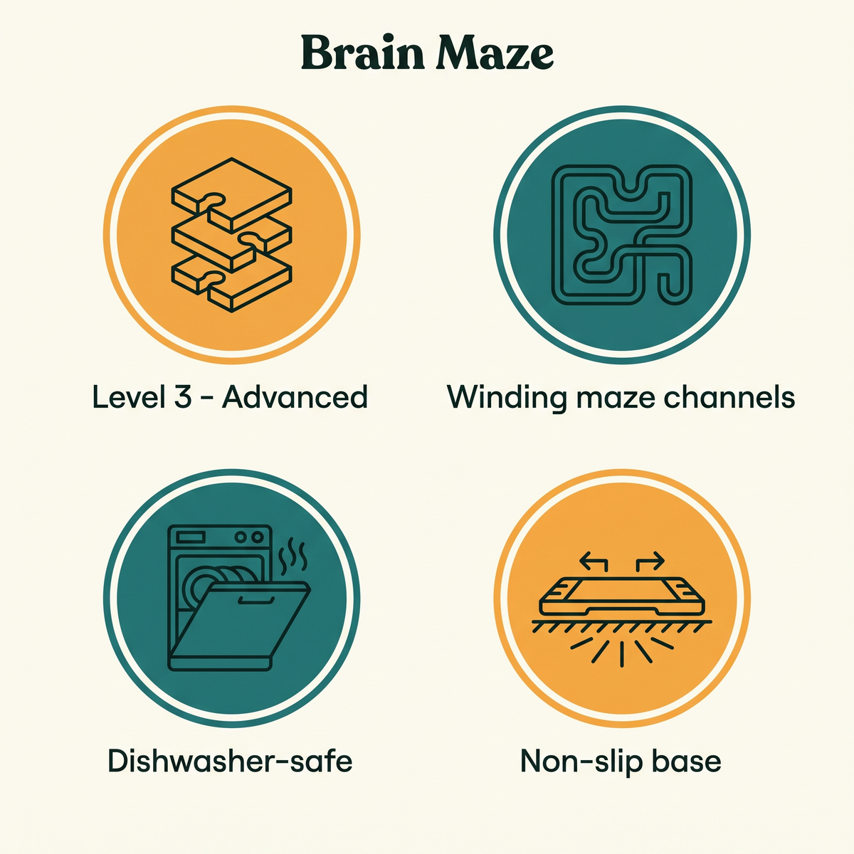 Brain Maze key features: Level 3 Advanced, winding maze channels, dishwasher-safe, non-slip base