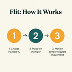 Flit Motion-Activated Fish Toy - how it works step diagram