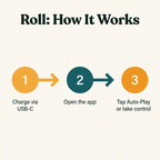 Roll Smart Rolling Ball - how it works step diagram
