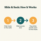 Slide & Seek Level 2 Puzzle Board - how it works step diagram