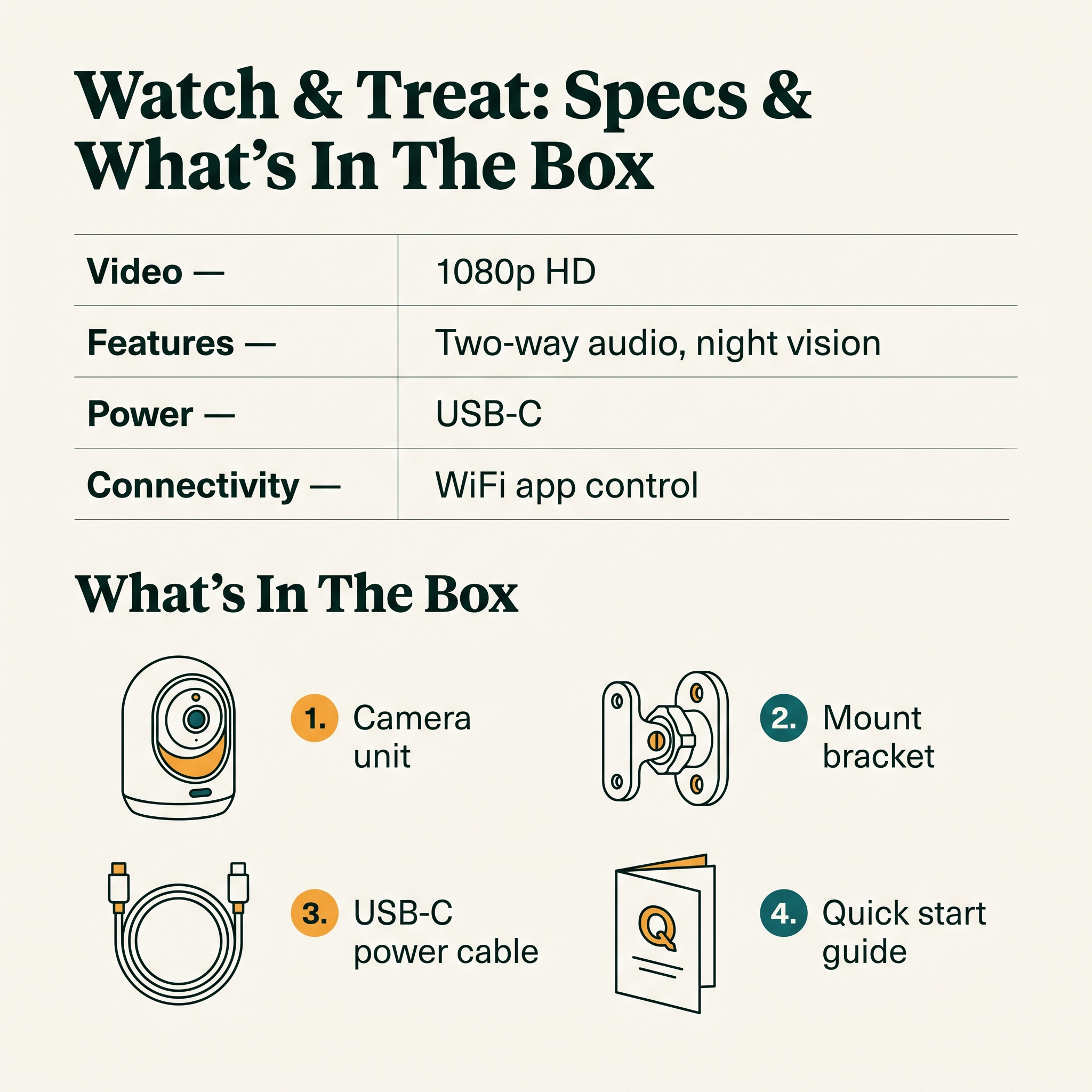 Watch & Treat Smart Pet Camera - specs and what's in the box